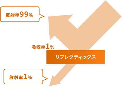 従来の断熱材